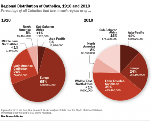 PF_13.02.13_Global-Catholics_chart-1