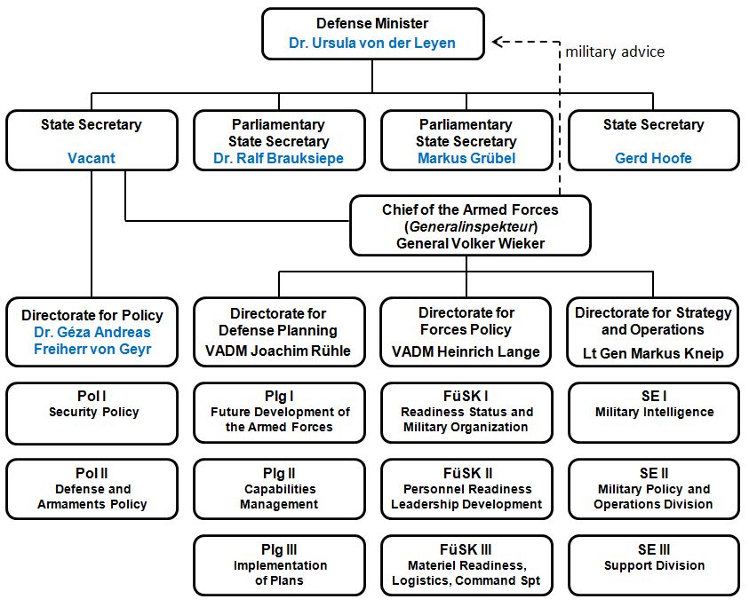 ministry-of-defense-agi